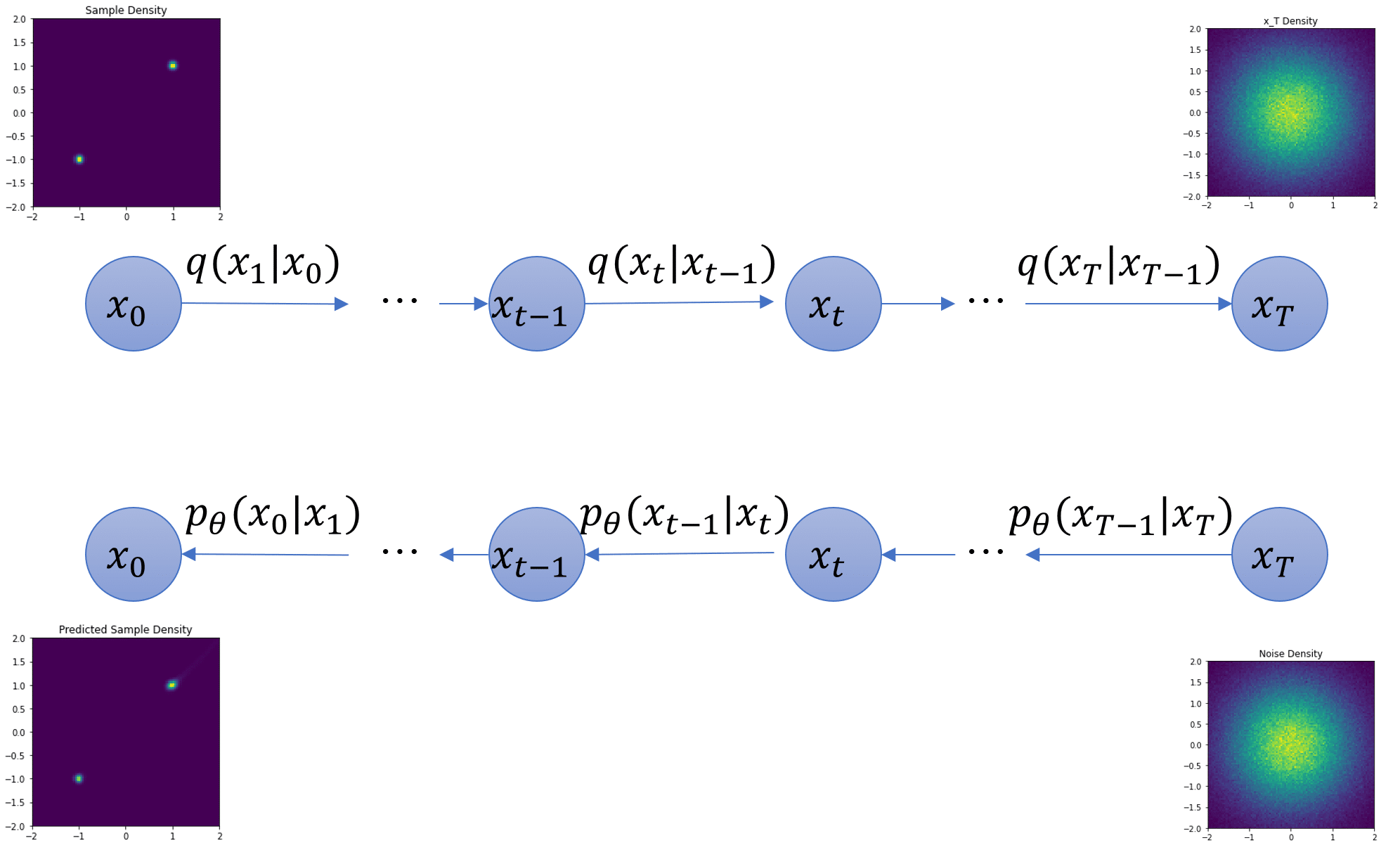 勉強ノート] 「拡散モデル データ生成技術の数理」 2.3 デノイジング