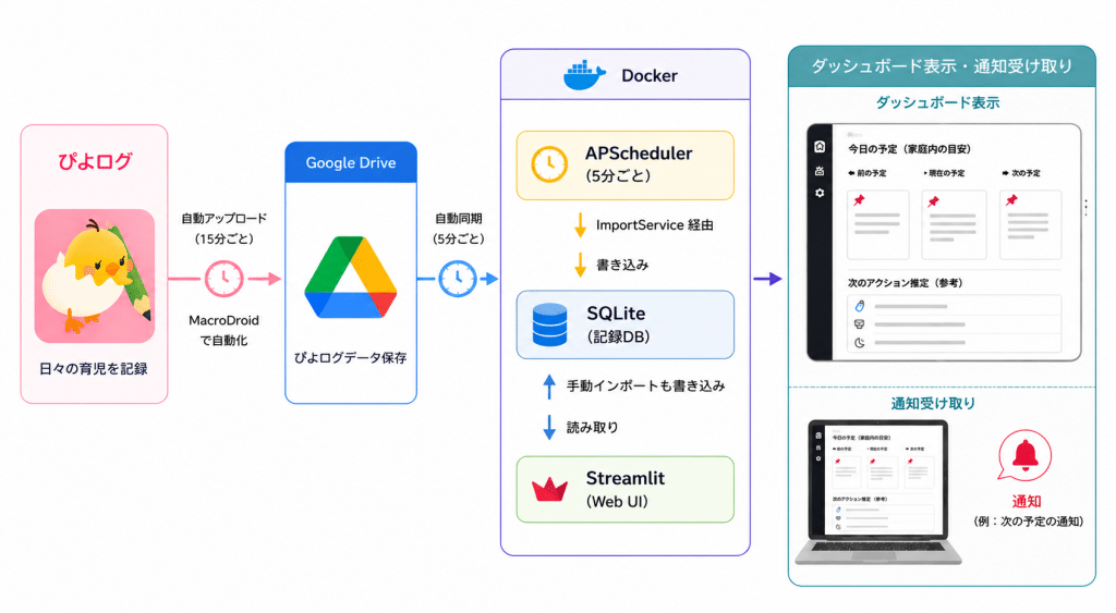 system architecture