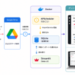 system architecture